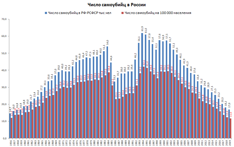 Популярность, которой мы не хотели